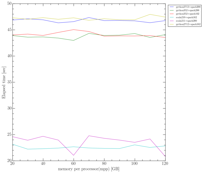 File:Benchmarking mos 32core.png