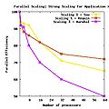 StrongScalingPlot.jpg